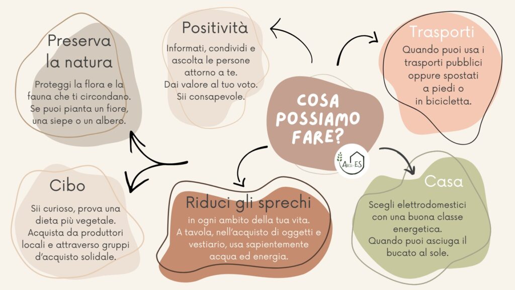 Arch-ES | Ti consigliamo - Cosa possiamo fare per contrastare il cambiamento climatico?