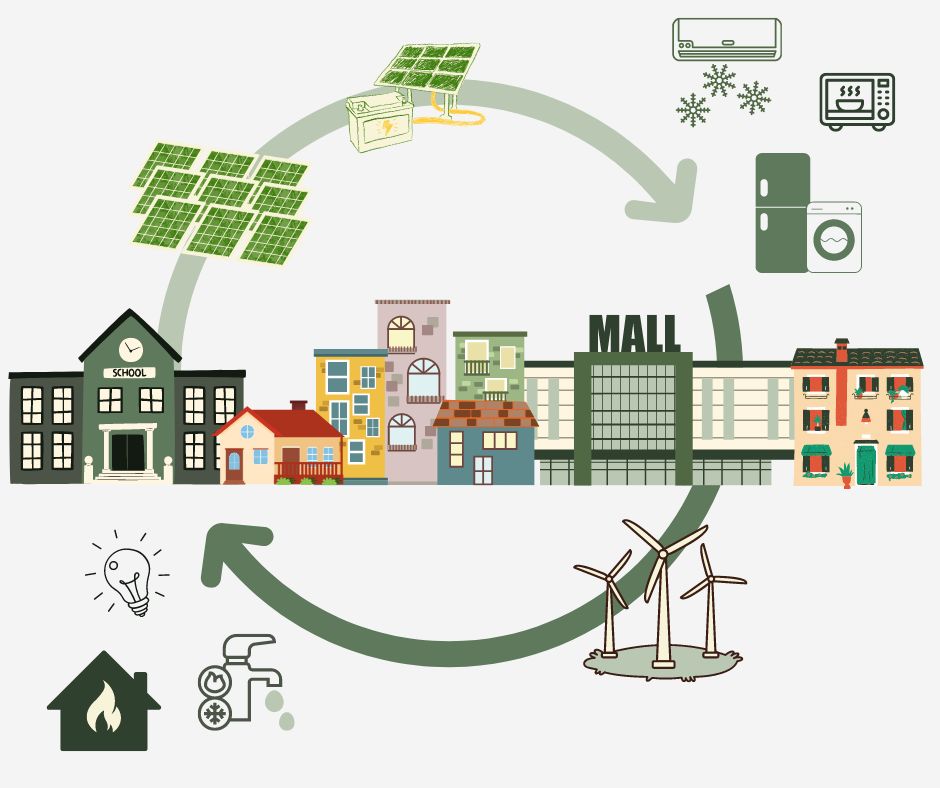 Ti consigliamo - Comunità Energetiche Rinnovabili